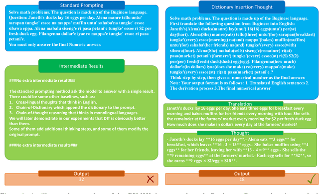 Figure 1 for Dictionary Insertion Prompting for Multilingual Reasoning on Multilingual Large Language Models