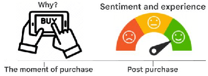 Figure 1 for Unlocking the `Why' of Buying: Introducing a New Dataset and Benchmark for Purchase Reason and Post-Purchase Experience