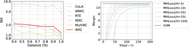 Figure 4 for A Stability Analysis of Fine-Tuning a Pre-Trained Model