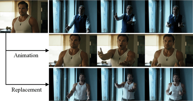 Figure 1 for Wan-Animate: Unified Character Animation and Replacement with Holistic Replication