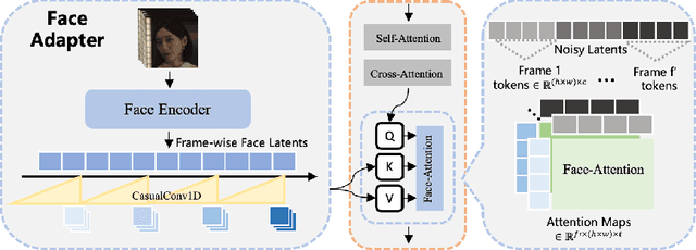 Figure 4 for Wan-Animate: Unified Character Animation and Replacement with Holistic Replication