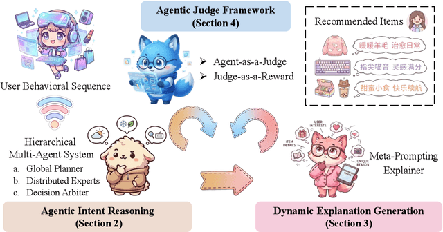 Figure 3 for RecGPT-V2 Technical Report