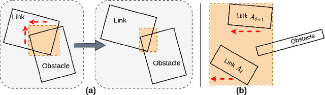 Figure 3 for EDMP: Ensemble-of-costs-guided Diffusion for Motion Planning