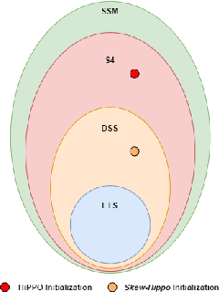 Figure 1 for Incorporating Exponential Smoothing into MLP: A Simple but Effective Sequence Model