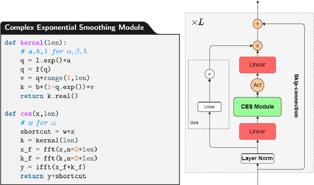 Figure 3 for Incorporating Exponential Smoothing into MLP: A Simple but Effective Sequence Model