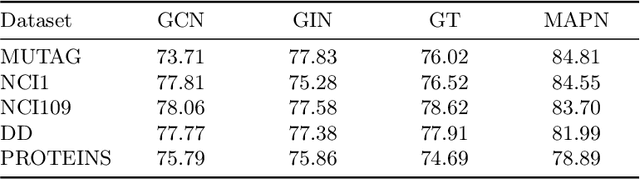 Figure 4 for MAPN: Enhancing Heterogeneous Sparse Graph Representation by Mamba-based Asynchronous Aggregation