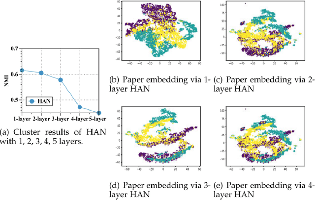 Figure 1 for MAPN: Enhancing Heterogeneous Sparse Graph Representation by Mamba-based Asynchronous Aggregation