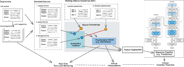 Figure 1 for Working Alliance Transformer for Psychotherapy Dialogue Classification