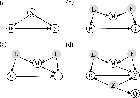 Figure 1 for Disentangled Latent Representation Learning for Tackling the Confounding M-Bias Problem in Causal Inference