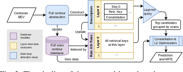 Figure 3 for Contour Context: Abstract Structural Distribution for 3D LiDAR Loop Detection and Metric Pose Estimation