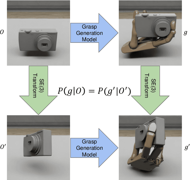 Figure 1 for GAGrasp: Geometric Algebra Diffusion for Dexterous Grasping