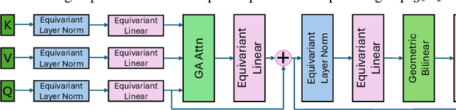 Figure 2 for GAGrasp: Geometric Algebra Diffusion for Dexterous Grasping