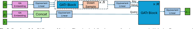 Figure 3 for GAGrasp: Geometric Algebra Diffusion for Dexterous Grasping