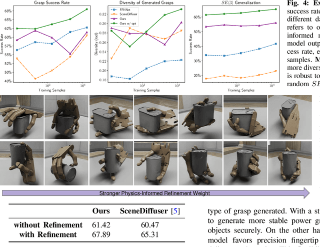 Figure 4 for GAGrasp: Geometric Algebra Diffusion for Dexterous Grasping