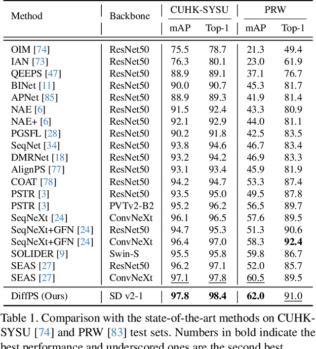Figure 1 for Leveraging Prior Knowledge of Diffusion Model for Person Search