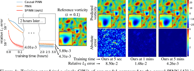 Figure 1 for Separable Physics-Informed Neural Networks