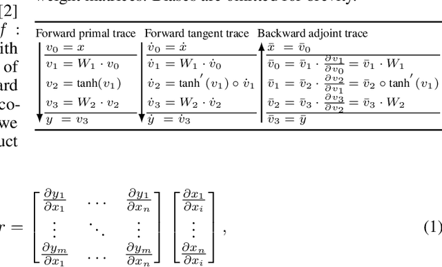 Figure 2 for Separable Physics-Informed Neural Networks