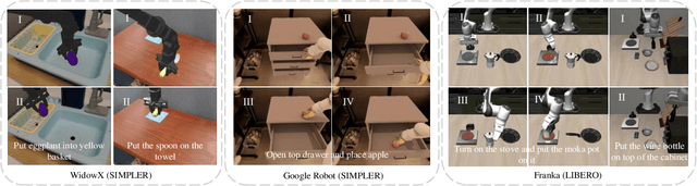 Figure 3 for FPC-VLA: A Vision-Language-Action Framework with a Supervisor for Failure Prediction and Correction