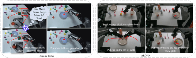 Figure 4 for FPC-VLA: A Vision-Language-Action Framework with a Supervisor for Failure Prediction and Correction