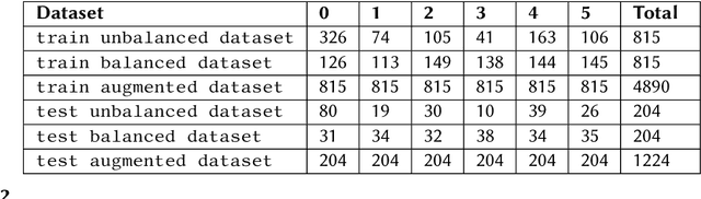 Figure 2 for Data Augmentation for Mathematical Objects