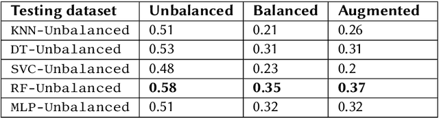 Figure 3 for Data Augmentation for Mathematical Objects