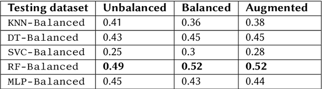 Figure 4 for Data Augmentation for Mathematical Objects
