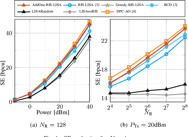Figure 1 for A Zero-Forcing Approach for the RIS-Aided MIMO Broadcast Channel
