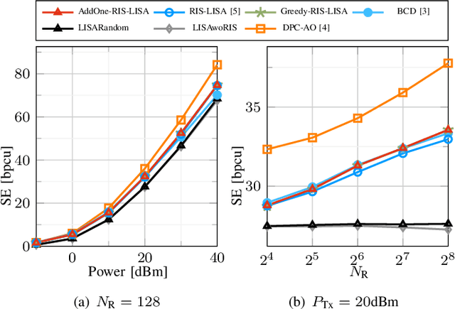 Figure 2 for A Zero-Forcing Approach for the RIS-Aided MIMO Broadcast Channel