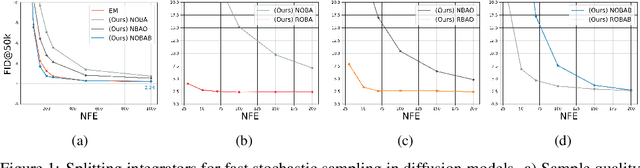 Figure 1 for Towards Fast Stochastic Sampling in Diffusion Generative Models