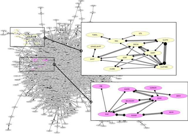 Figure 3 for Advancing the Database of Cross-Linguistic Colexifications with New Workflows and Data
