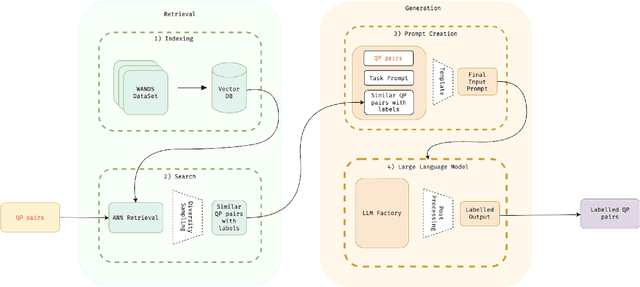 Figure 3 for Automated Query-Product Relevance Labeling using Large Language Models for E-commerce Search