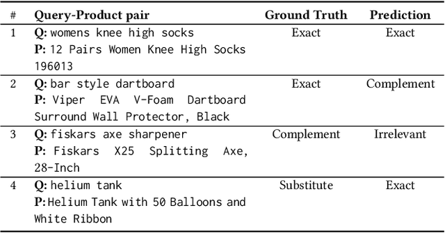 Figure 2 for Automated Query-Product Relevance Labeling using Large Language Models for E-commerce Search