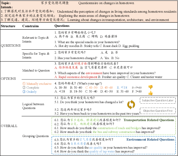 Figure 1 for Qsnail: A Questionnaire Dataset for Sequential Question Generation
