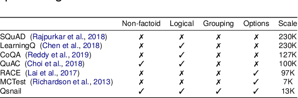 Figure 2 for Qsnail: A Questionnaire Dataset for Sequential Question Generation