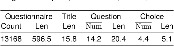 Figure 4 for Qsnail: A Questionnaire Dataset for Sequential Question Generation