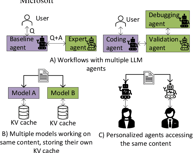 Figure 1 for DroidSpeak: Enhancing Cross-LLM Communication