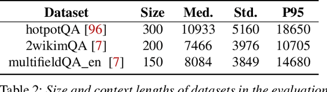 Figure 4 for DroidSpeak: Enhancing Cross-LLM Communication