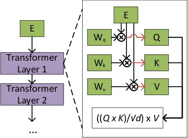 Figure 3 for DroidSpeak: Enhancing Cross-LLM Communication