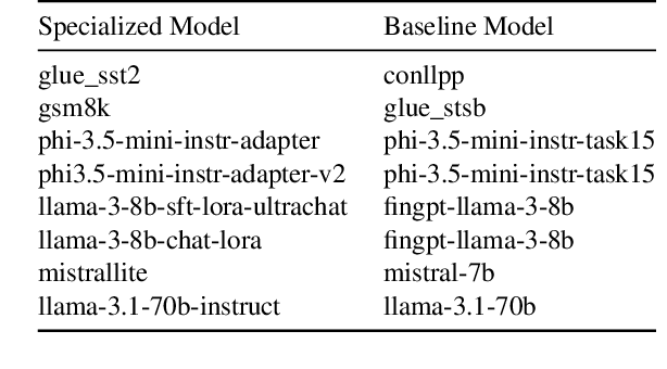 Figure 2 for DroidSpeak: Enhancing Cross-LLM Communication