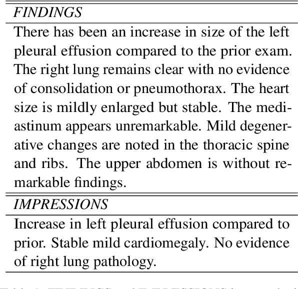 Figure 1 for Gla-AI4BioMed at RRG24: Visual Instruction-tuned Adaptation for Radiology Report Generation