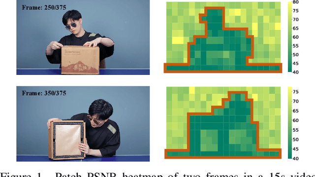 Figure 1 for Towards High-Quality and Efficient Video Super-Resolution via Spatial-Temporal Data Overfitting