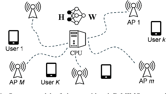 Figure 1 for Testbed Evaluation of AI-based Precoding in Distributed MIMO Systems