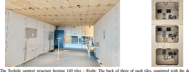 Figure 2 for Testbed Evaluation of AI-based Precoding in Distributed MIMO Systems