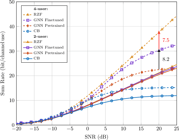 Figure 4 for Testbed Evaluation of AI-based Precoding in Distributed MIMO Systems