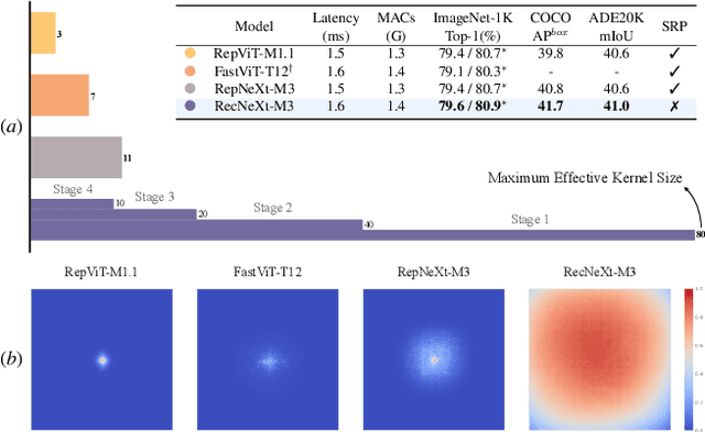 Figure 1 for RecConv: Efficient Recursive Convolutions for Multi-Frequency Representations