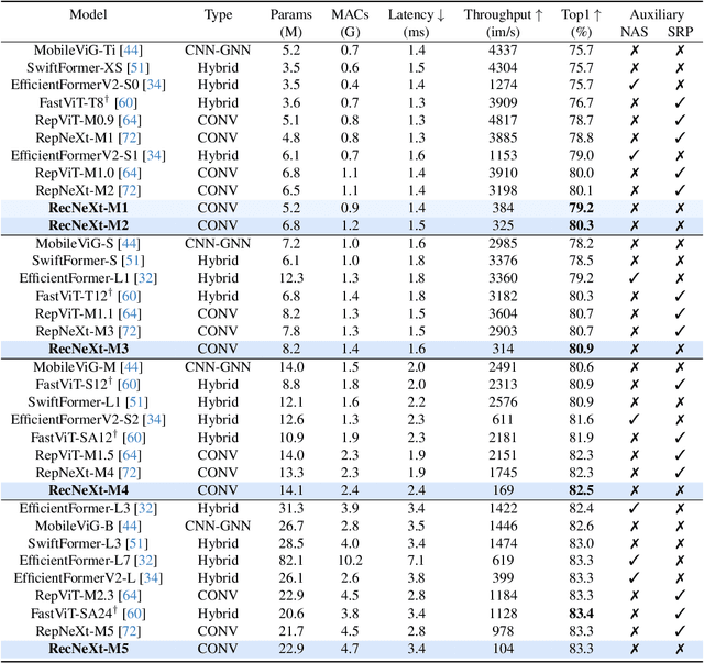 Figure 2 for RecConv: Efficient Recursive Convolutions for Multi-Frequency Representations