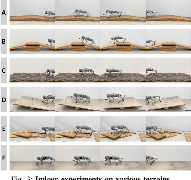 Figure 3 for GainAdaptor: Learning Quadrupedal Locomotion with Dual Actors for Adaptable and Energy-Efficient Walking on Various Terrains