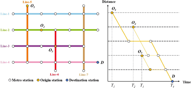 Figure 1 for CSP-AIT-Net: A contrastive learning-enhanced spatiotemporal graph attention framework for short-term metro OD flow prediction with asynchronous inflow tracking