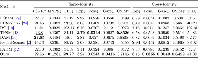 Figure 2 for Face Adapter for Pre-Trained Diffusion Models with Fine-Grained ID and Attribute Control
