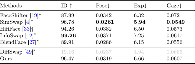 Figure 4 for Face Adapter for Pre-Trained Diffusion Models with Fine-Grained ID and Attribute Control